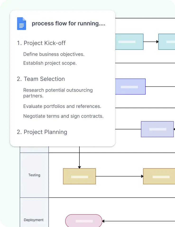 Create process maps from text documents