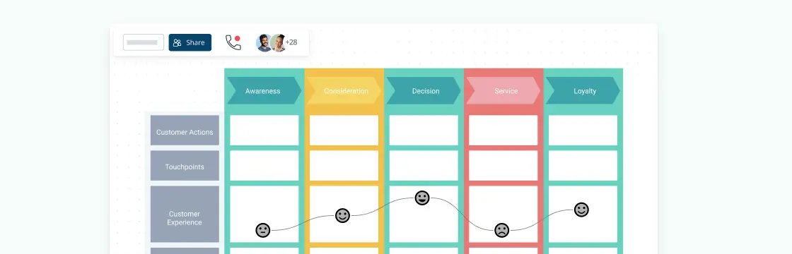 Customer Journey Map: Definition with Examples