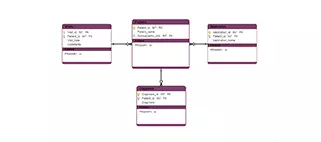 Database Model Templates to Visualize Databases